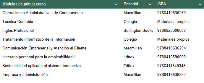 LISTADO DE LIBROS PARA EL CURSO 2025/2026
